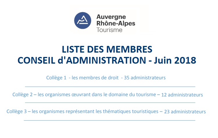 Liste des membres CA2018