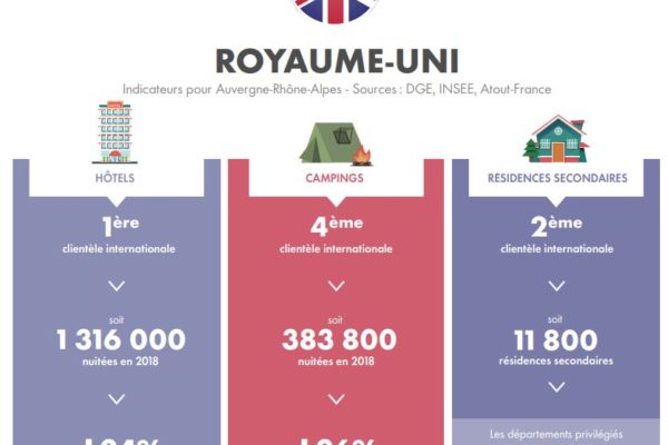 Mémento du tourisme - Les clientèles étrangères