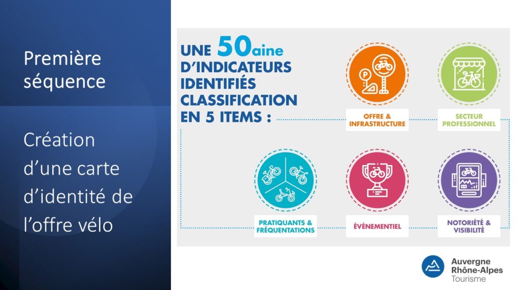 résultats étude vélo