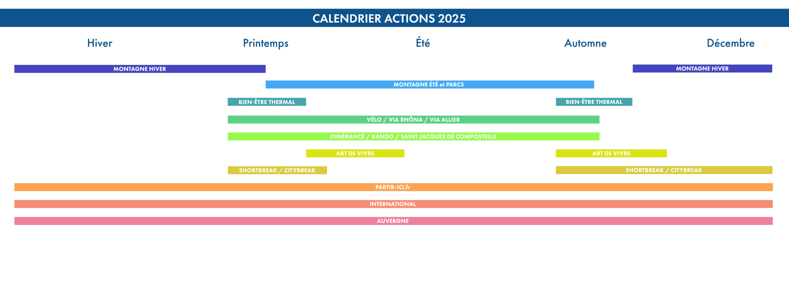 Calendrier Pack Action 2025
